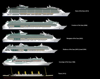 RCCL ship comparison
