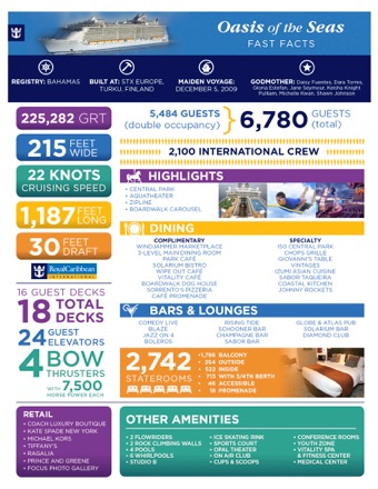 RCCL Oasis of the Seas fact sheet