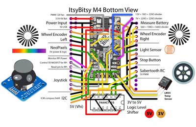 ItsyBitsy M4 circuit diagram. This board handles the motors and colorful lights.