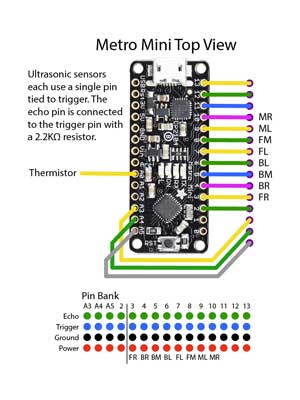 MetroMini circuit diagram. The ultrasonic sensors and NewPing software library work better with a 5V Arduino Uno board.