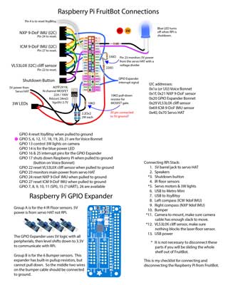 Raspberry Pi 4 circuit diagram. This handles the web interface, map, video camera, compass, and communicates with the other boards.