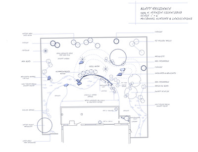 The back yard still looks very much like the original blueprint we found. This is my cleaned up version.